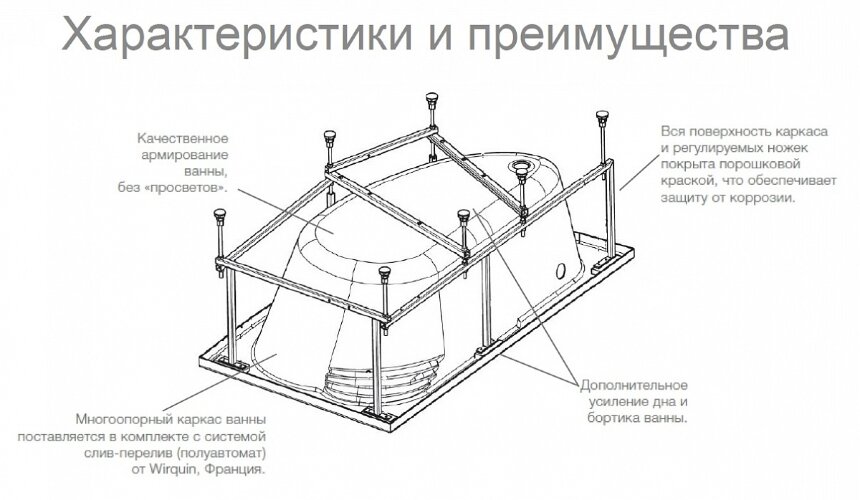 Монтаж комплект к А/В MERIDA 170Х100